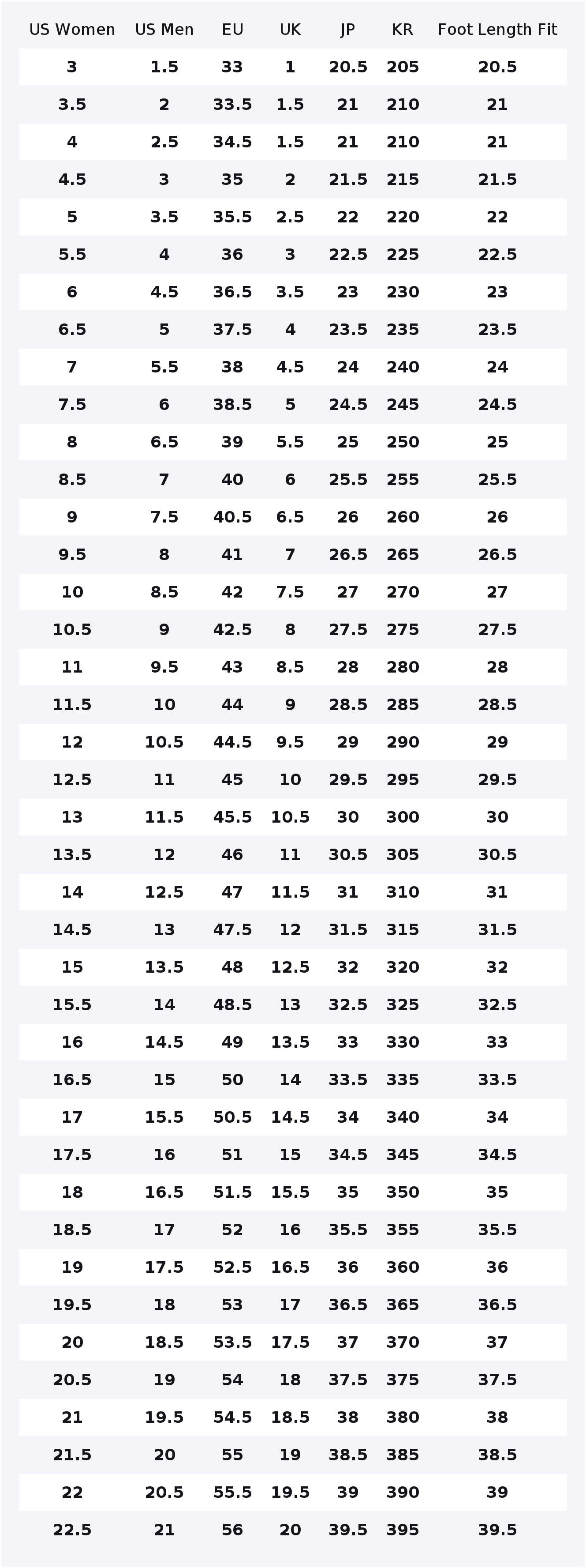 Nike ZoomX Vaporfly Next% 2 Ru - đánh giá và giá Men'S Shoes Zoomx